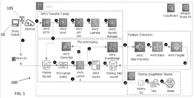 Aiberry mental health software